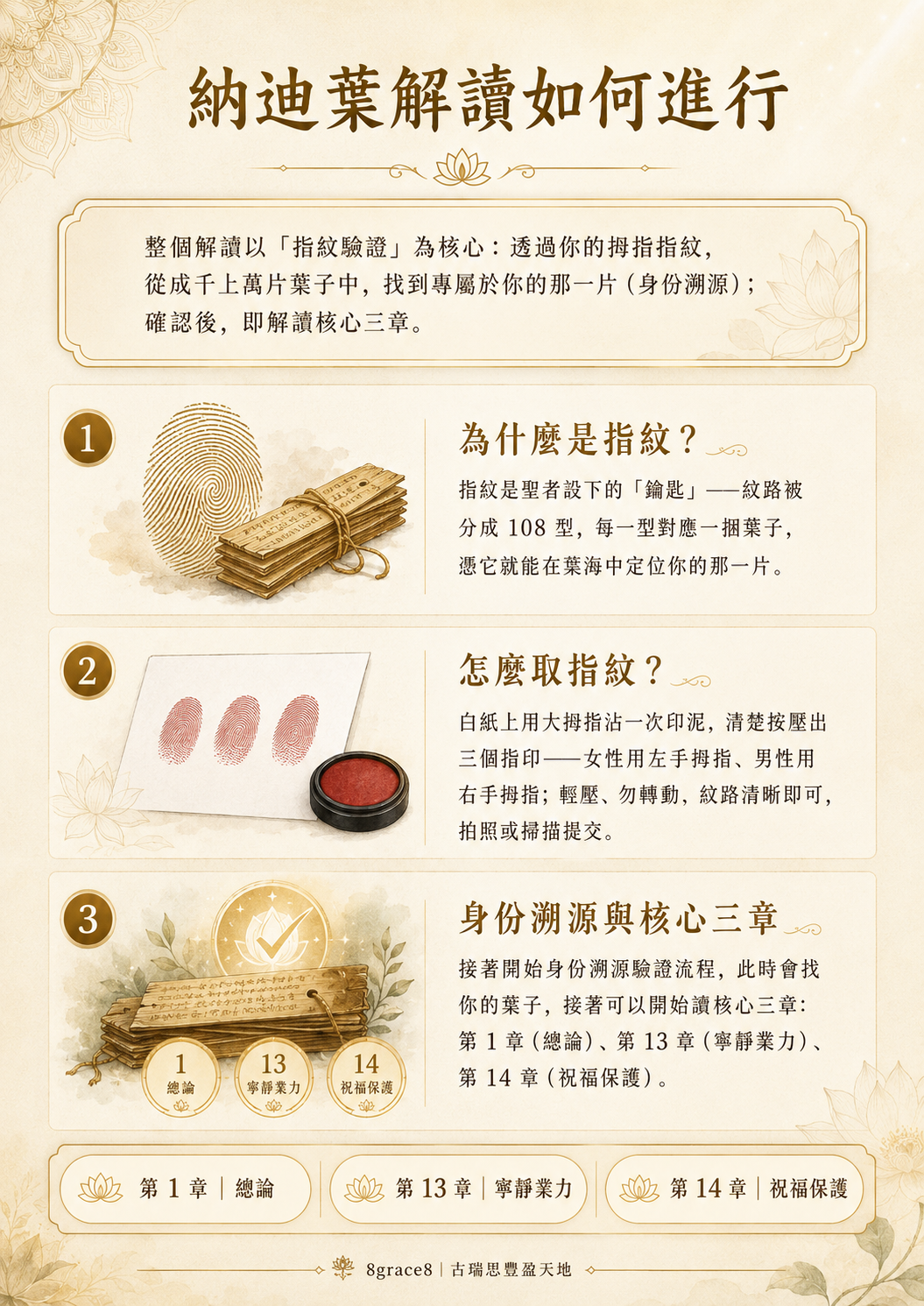 納迪葉解讀如何進行:① 為什麼是指紋 ② 怎麼取指紋 ③ 身份溯源驗證後解讀核心三章(第1章總論、第13章寧靜業力、第14章祝福保護)